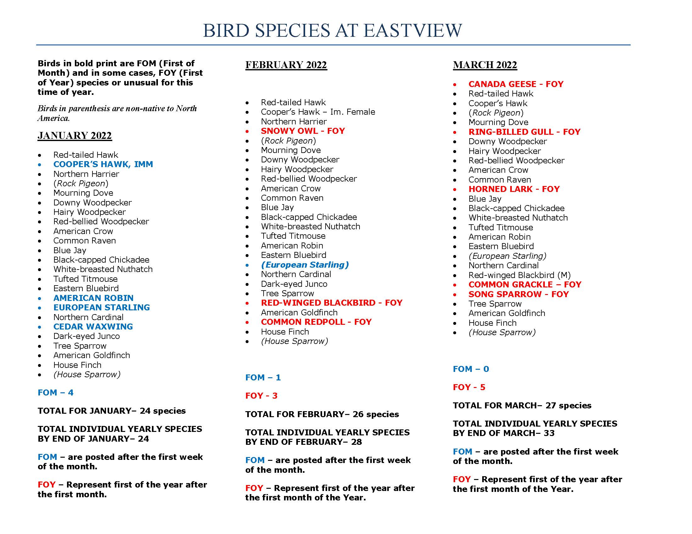Bird Species at Eastview: Winter