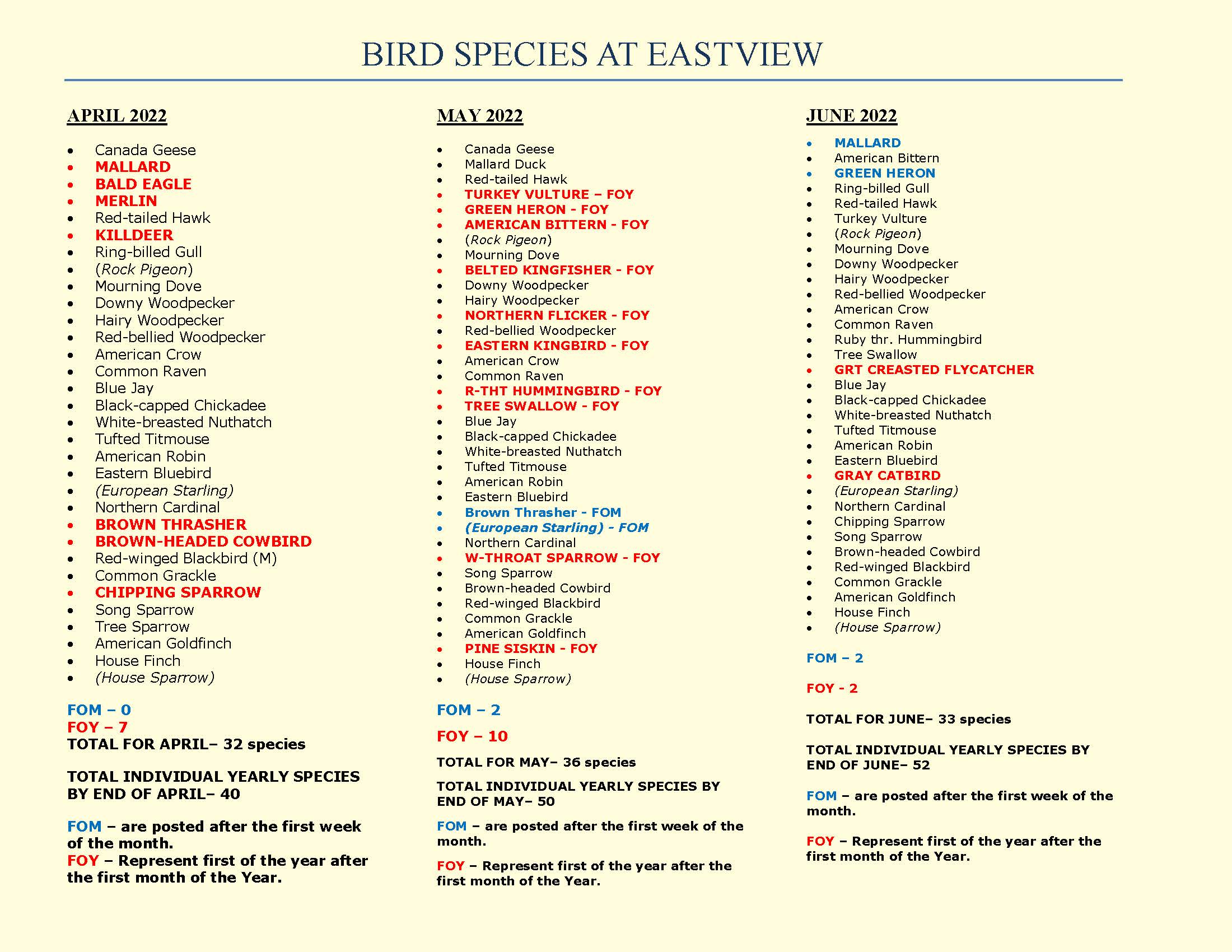 Bird Species at Eastview: Spring