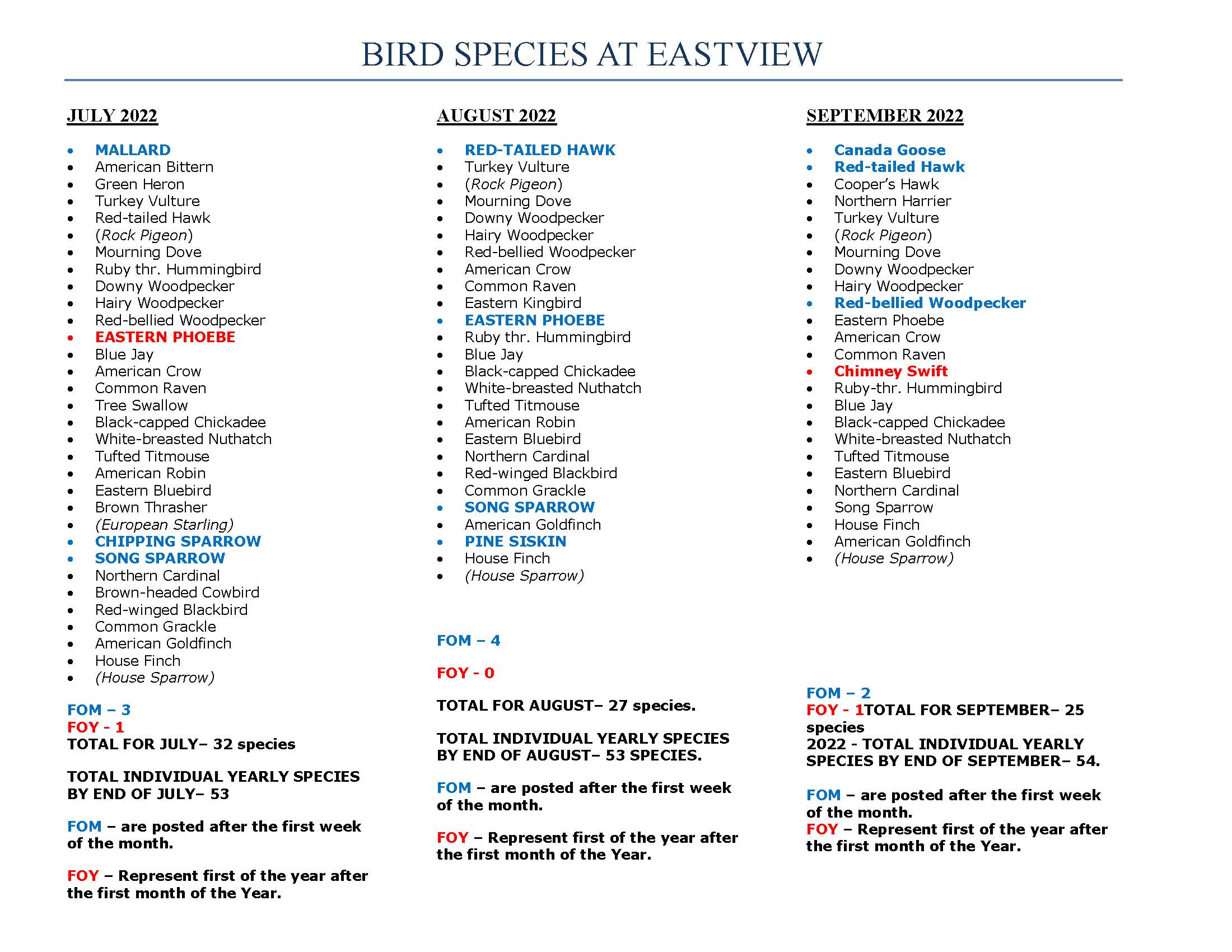 Bird Species at Eastview: Summer